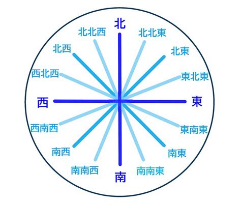 東30度南|【8方位・16方位・32方位】角度、読み方、英語表記。